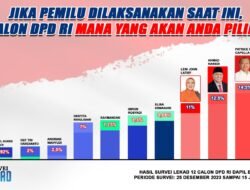 Berikut Hasil 4 Besar Survei Tertinggi Calon DPD RI Dapil Bengkulu Versi LEKAD